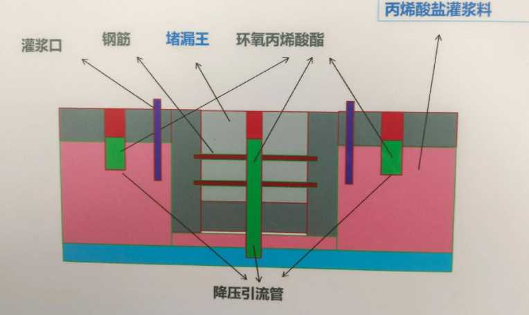邢台新河县防水堵漏工程设计